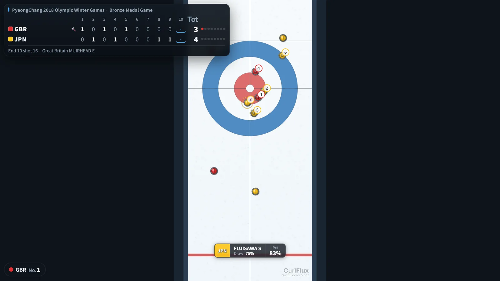 The broadcast view, showing only the sheet and the scoreboard