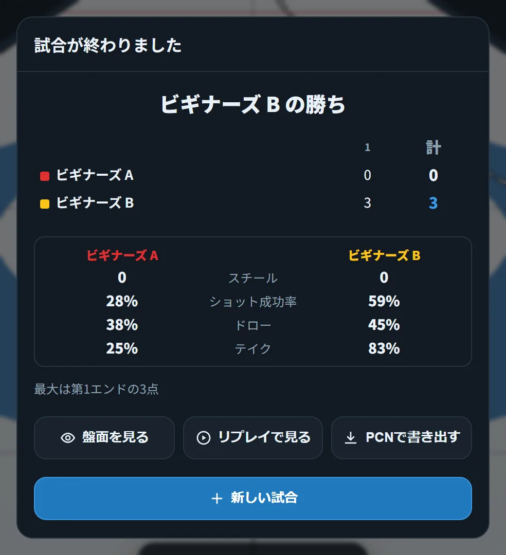 試合終了のダイアログ。勝敗、ラインスコア、スチールと成功率の統計、リプレイで見る・PCNで書き出す・新しい試合のボタン